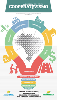 Caderno Especial A Tarde - Cooperativismo